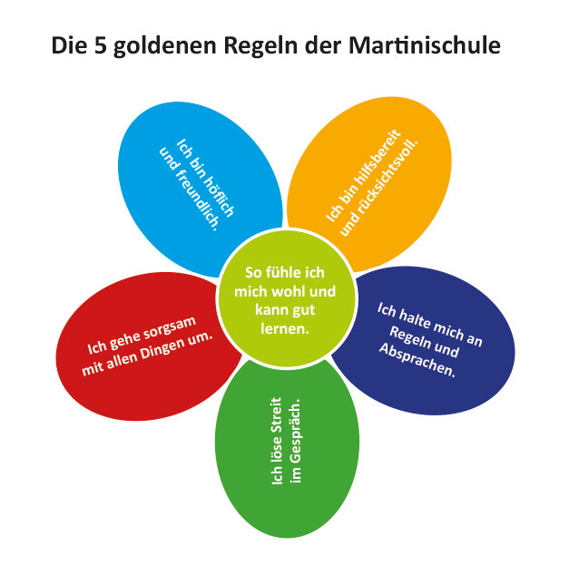 Martinischule Münster